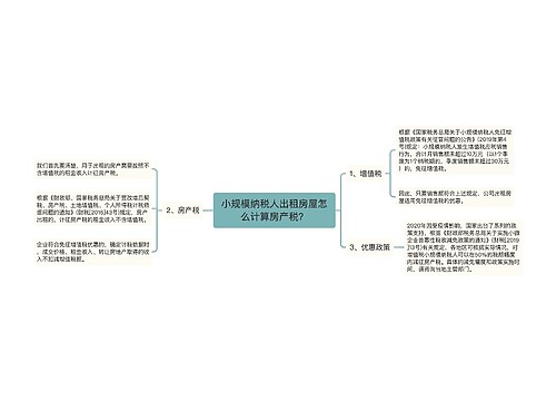 小规模纳税人出租房屋怎么计算房产税？