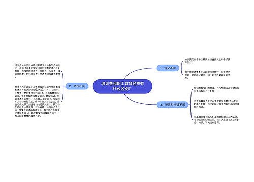 培训费和职工教育经费有什么区别？