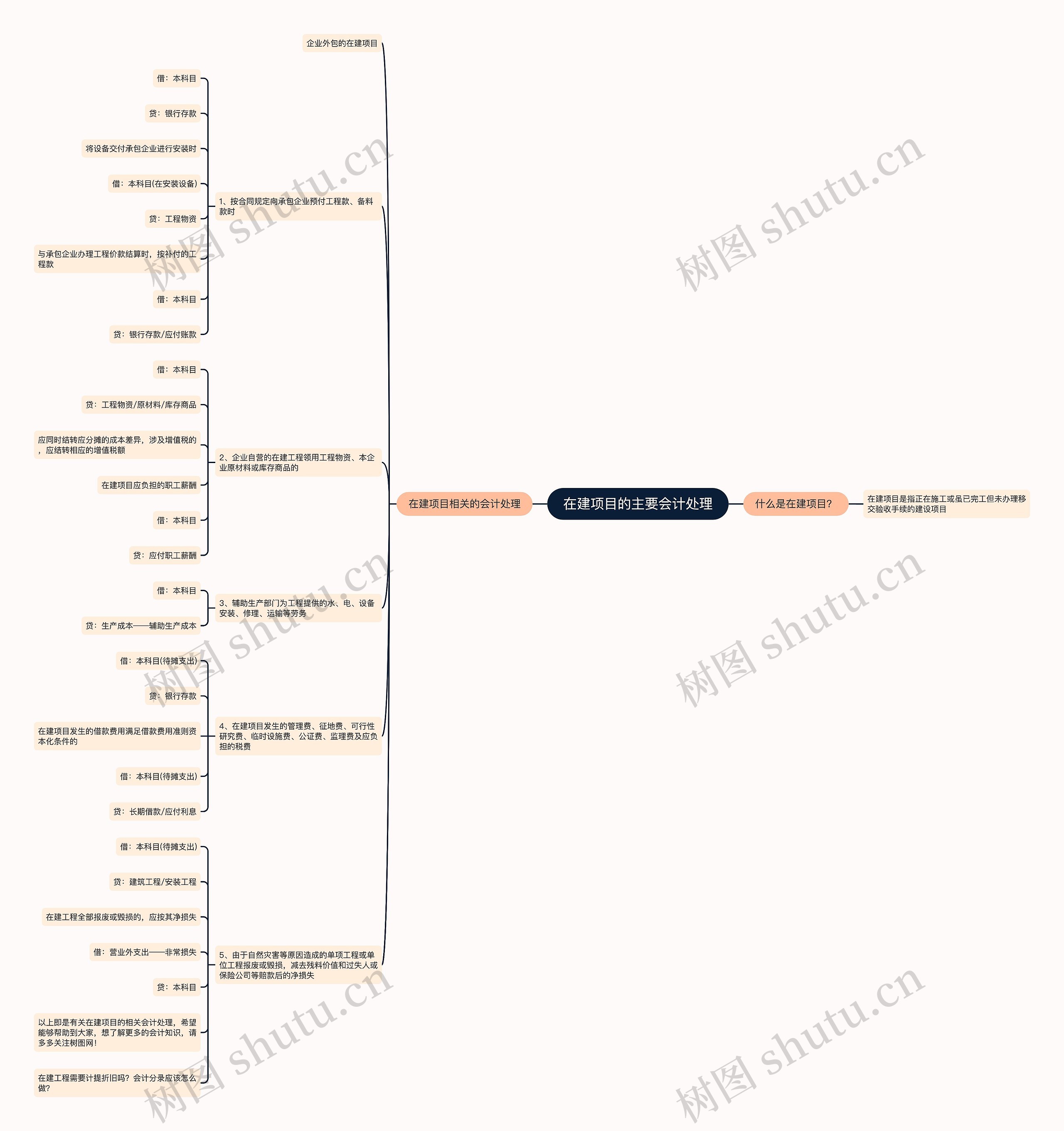 在建项目的主要会计处理思维导图