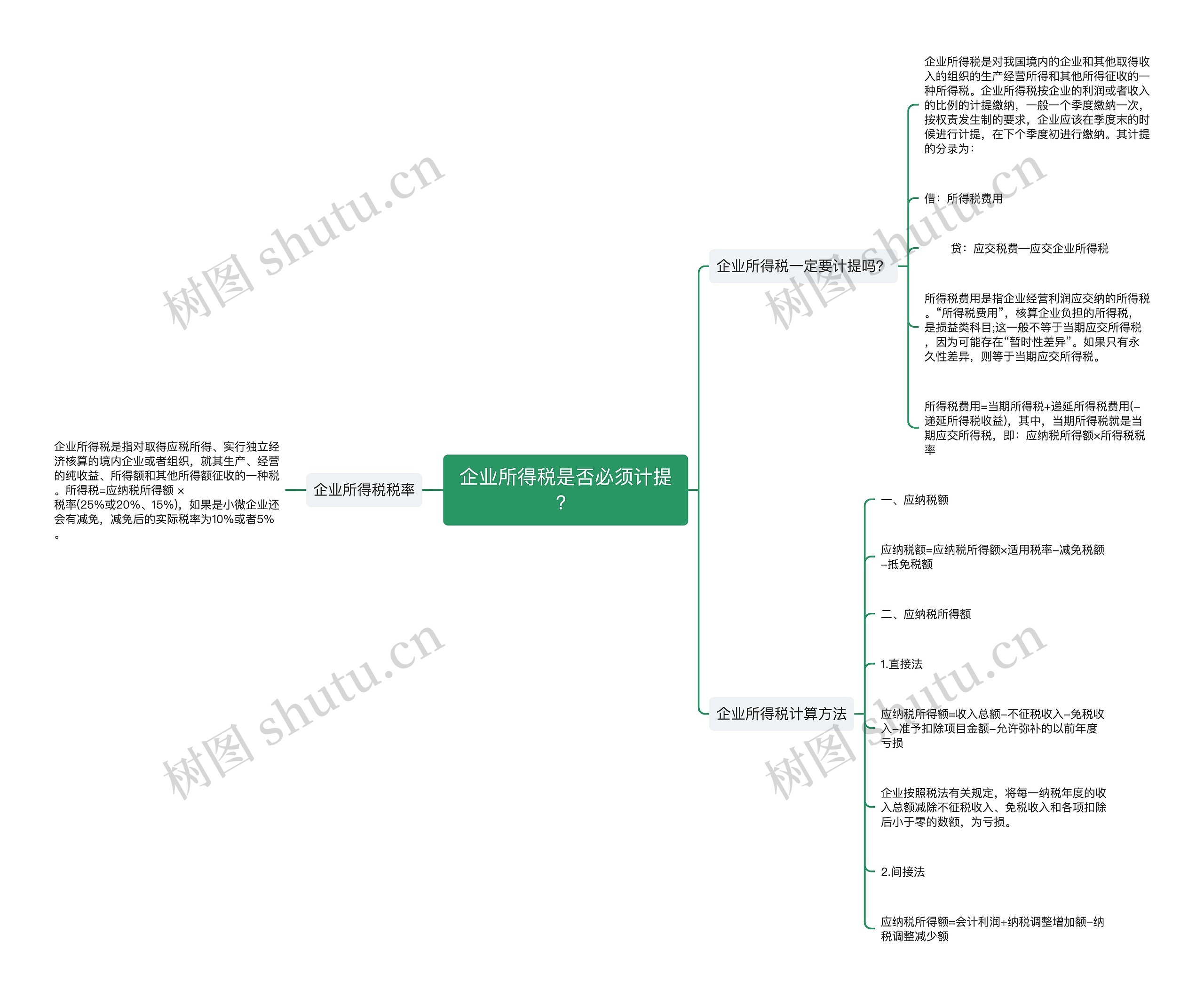 企业所得税是否必须计提？