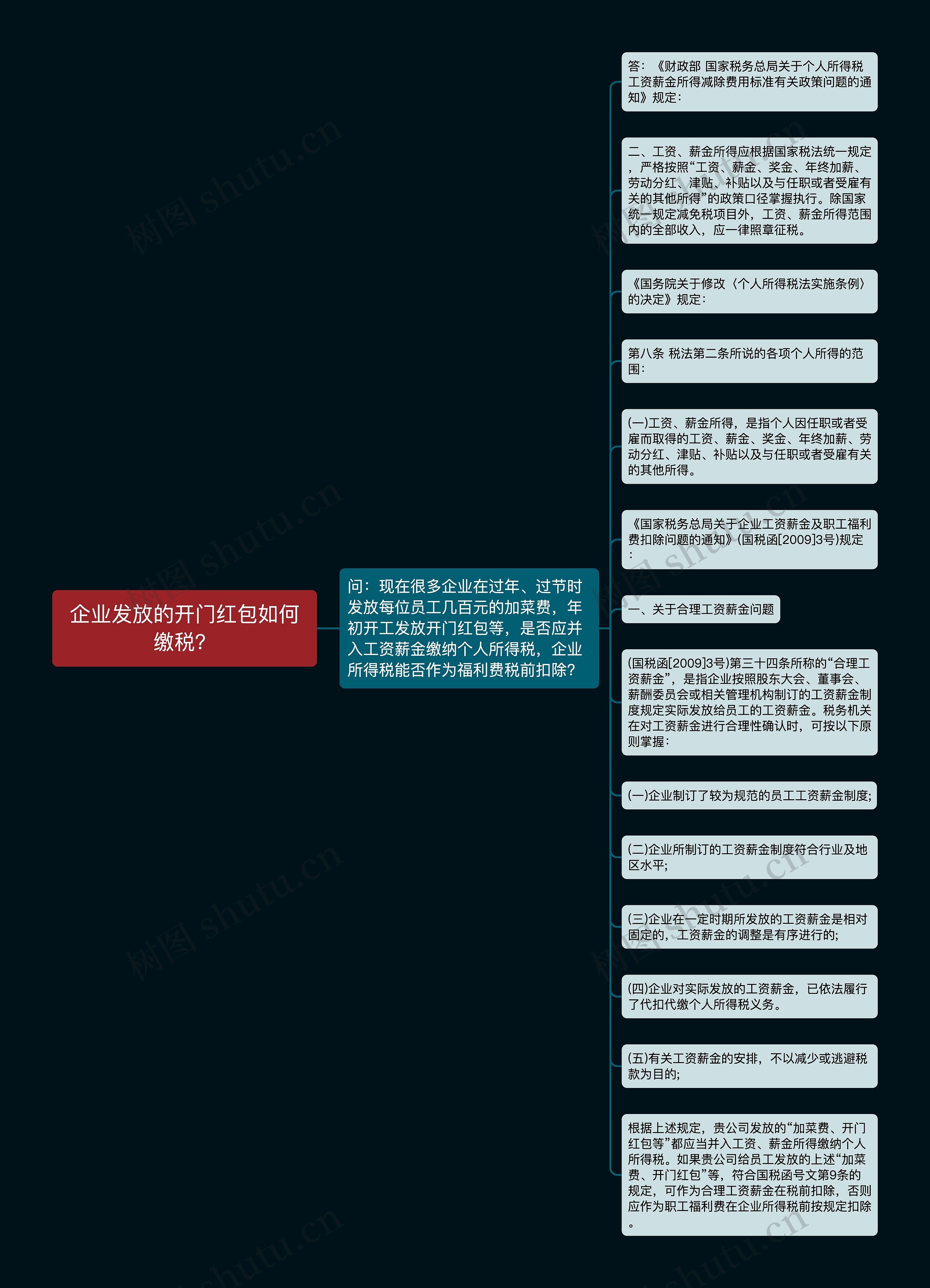 企业发放的开门红包如何缴税？