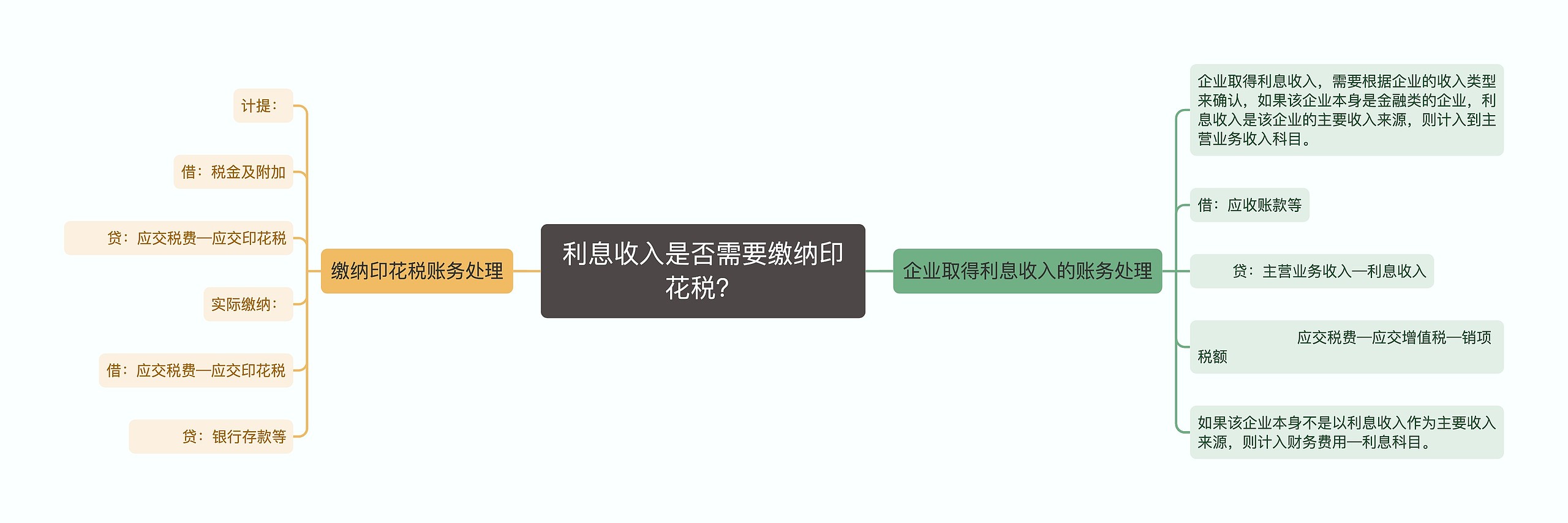 利息收入是否需要缴纳印花税？