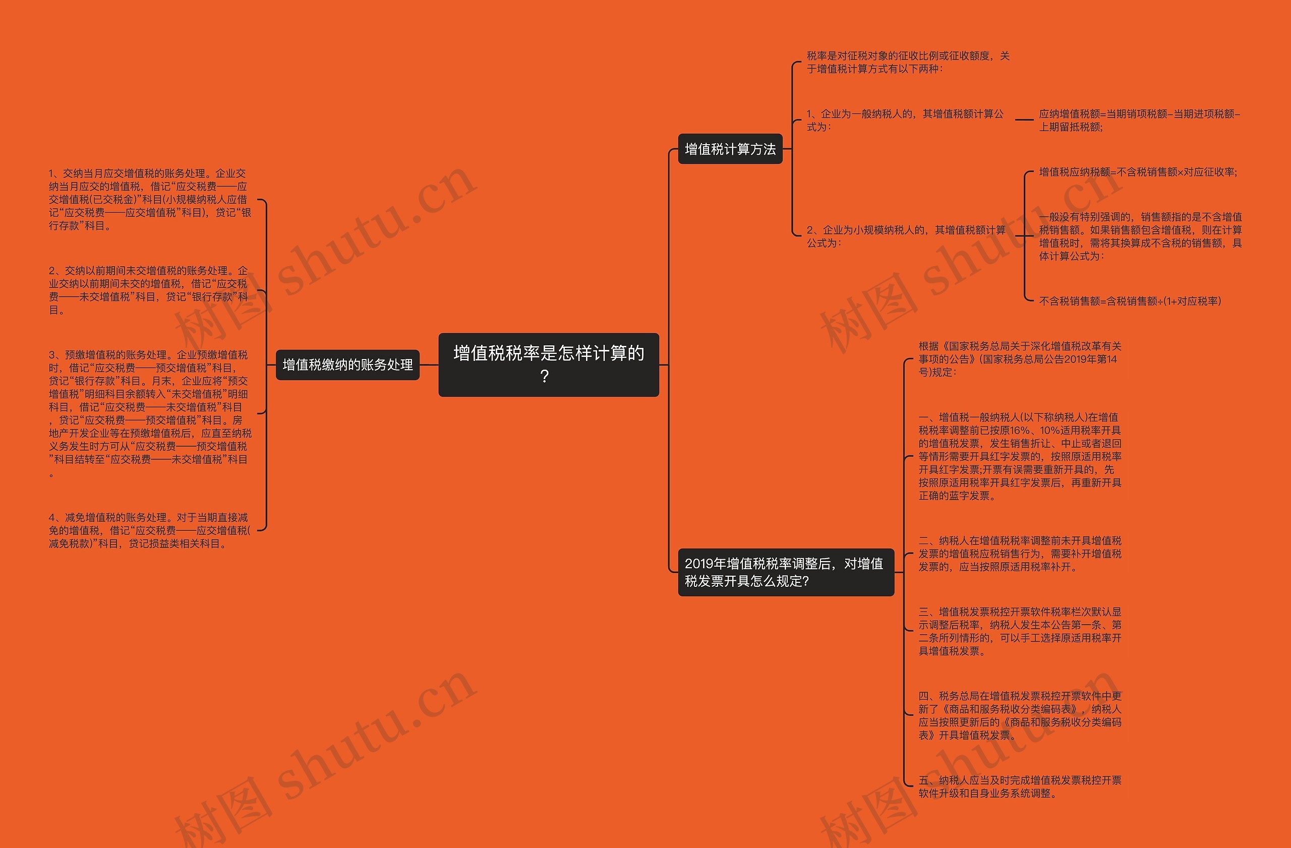 增值税税率是怎样计算的？思维导图