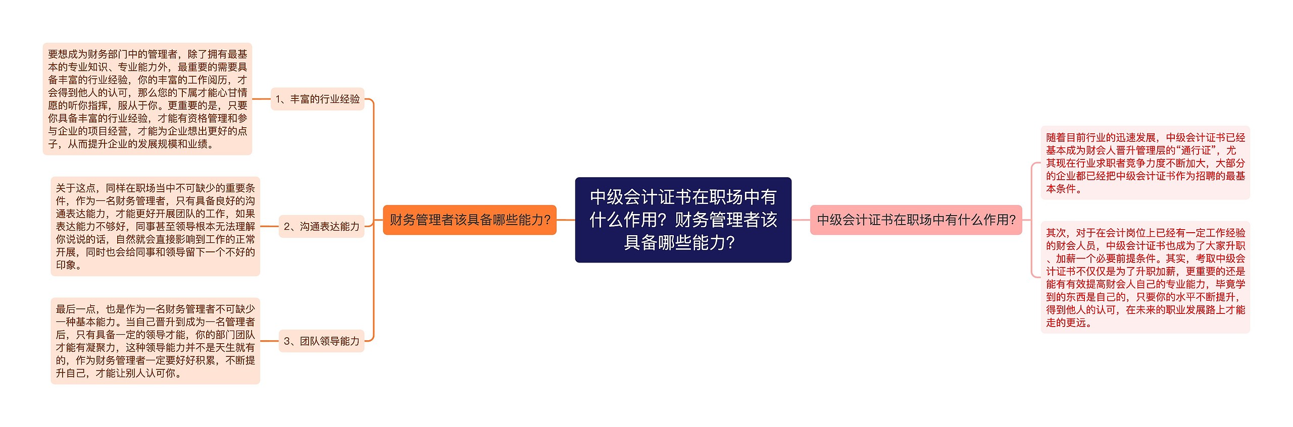 中级会计证书在职场中有什么作用？财务管理者该具备哪些能力？思维导图