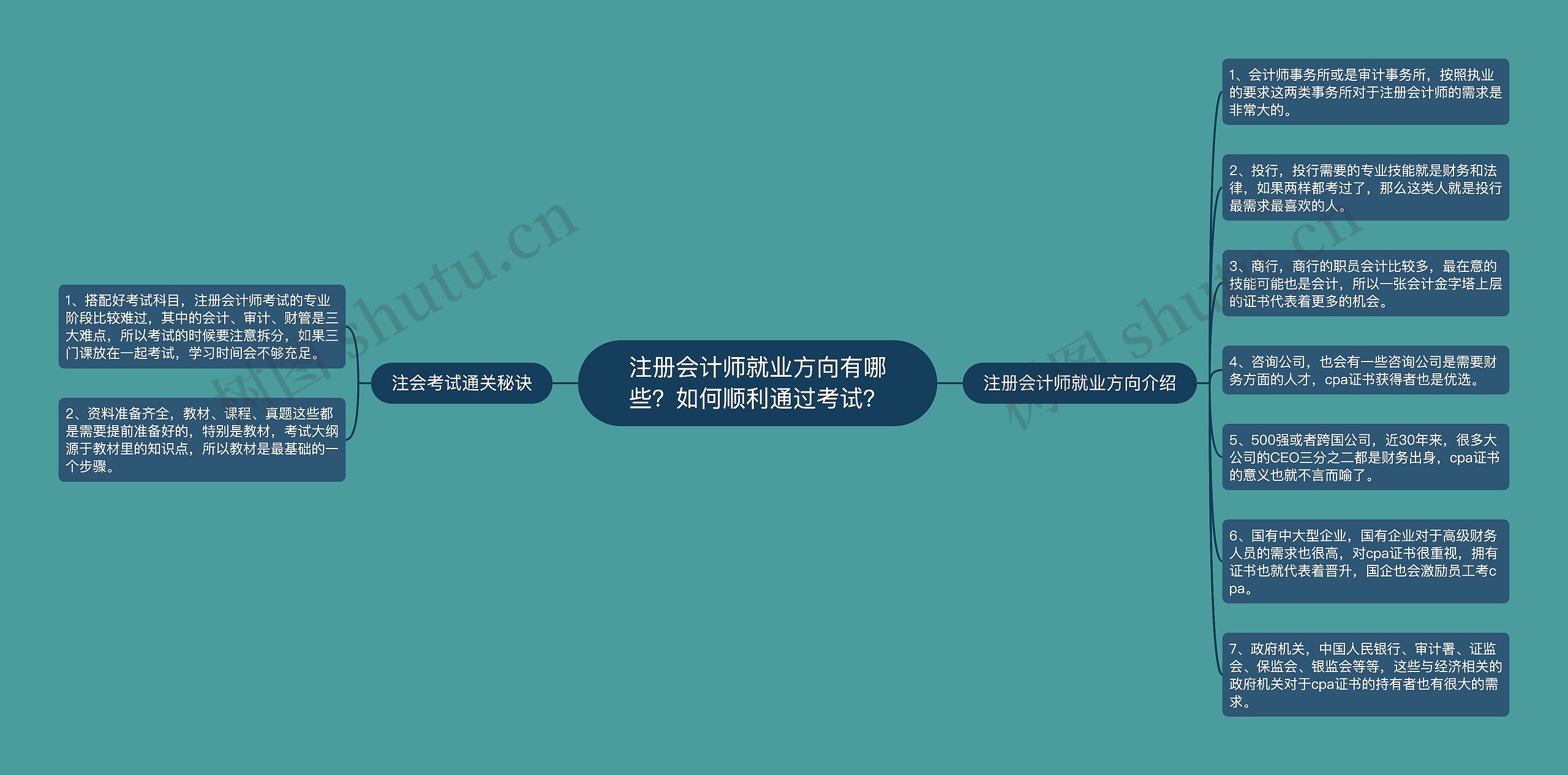 注册会计师就业方向有哪些？如何顺利通过考试？