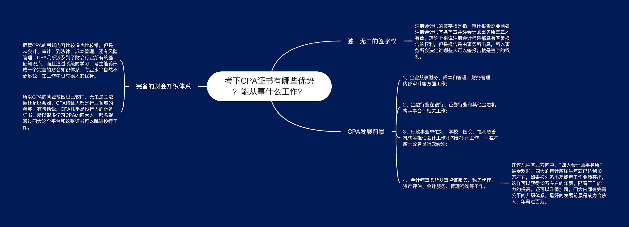 考下CPA证书有哪些优势？能从事什么工作？思维导图