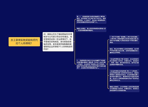 员工获得实物奖励如何代扣个人所得税？