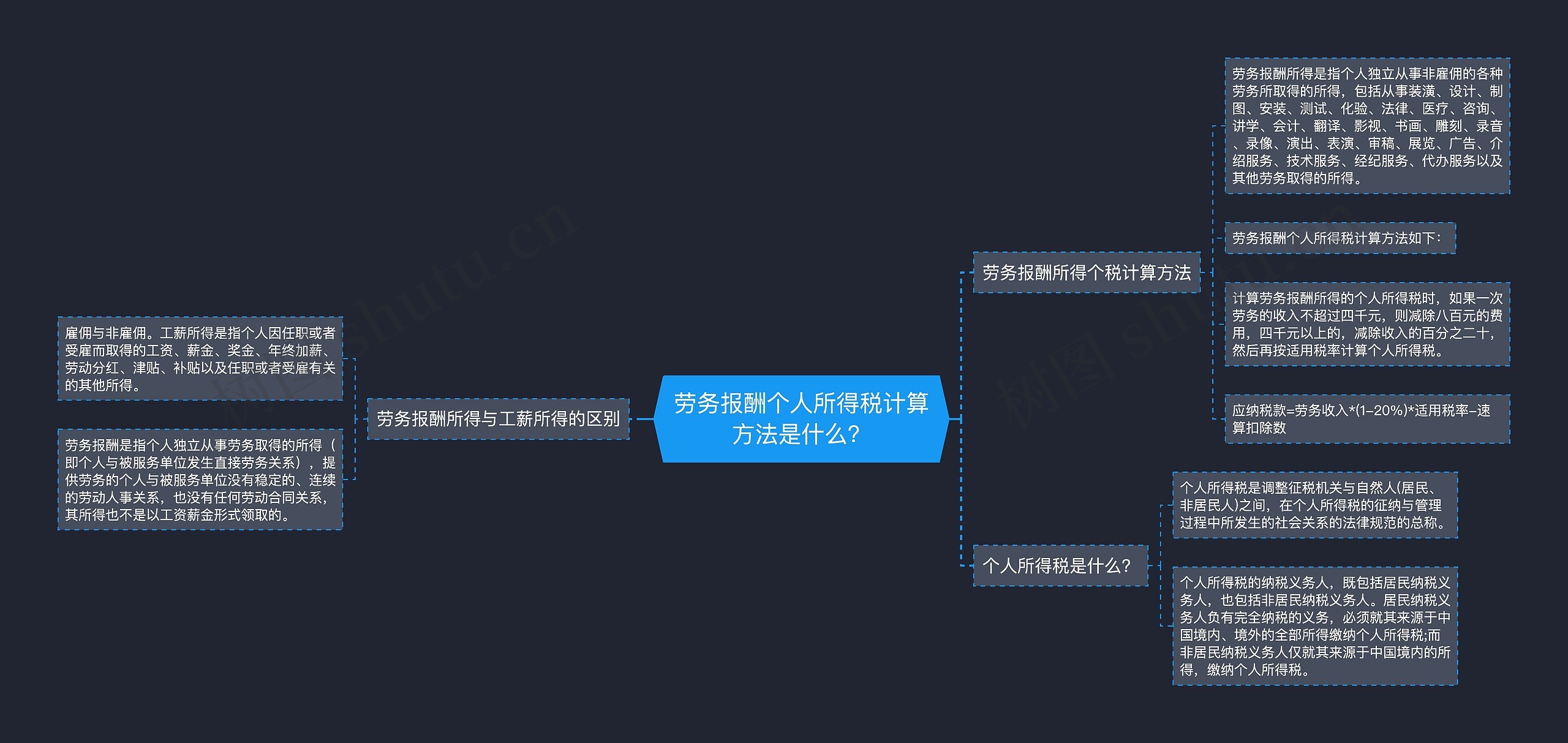 劳务报酬个人所得税计算方法是什么？