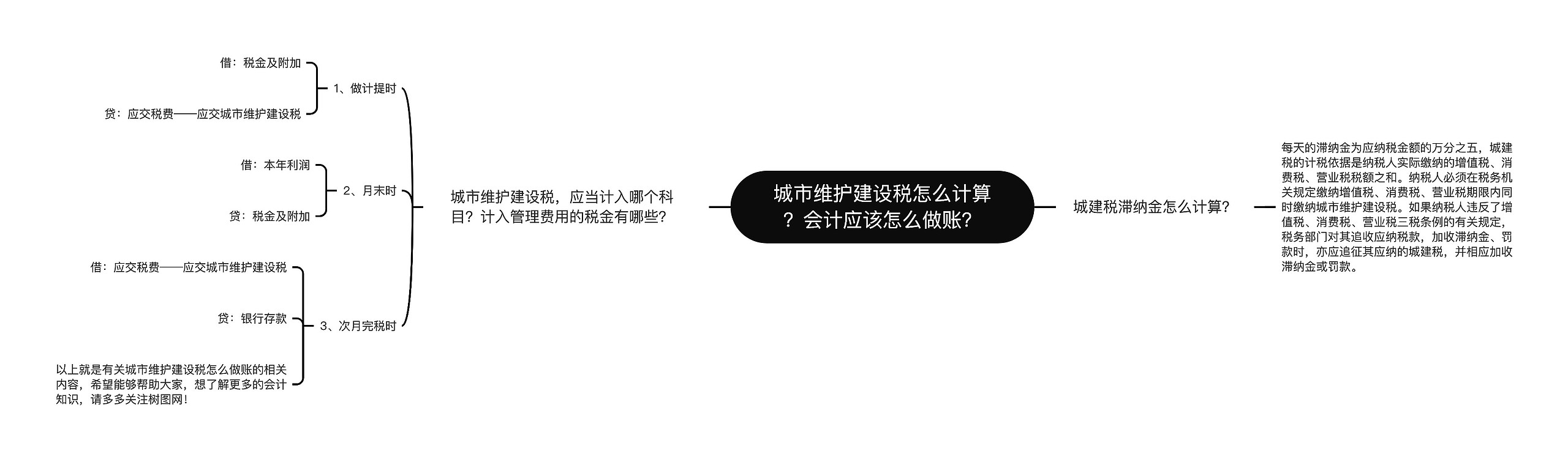 城市维护建设税怎么计算？会计应该怎么做账？思维导图