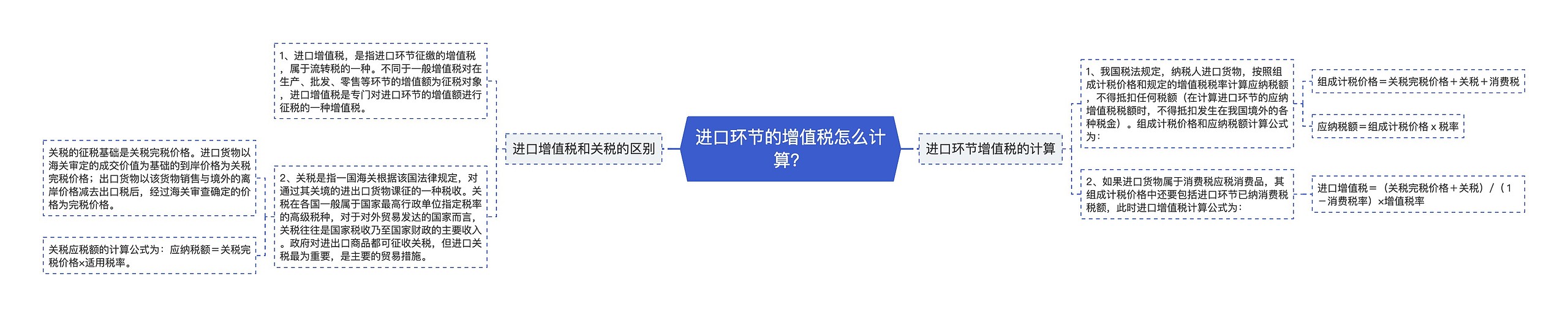 进口环节的增值税怎么计算？思维导图