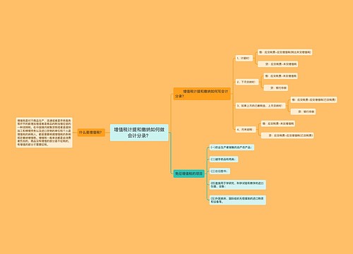 增值税计提和缴纳如何做会计分录？