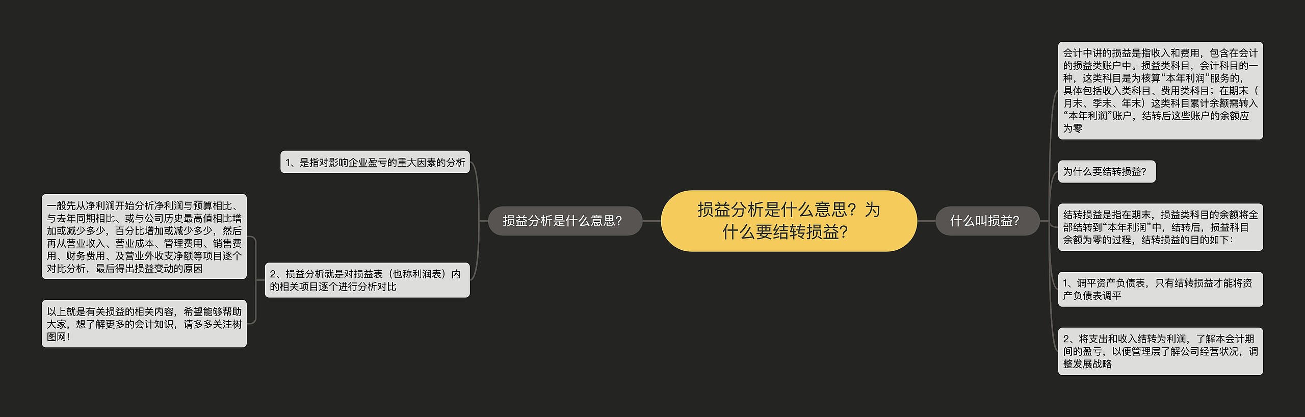 损益分析是什么意思？为什么要结转损益？思维导图