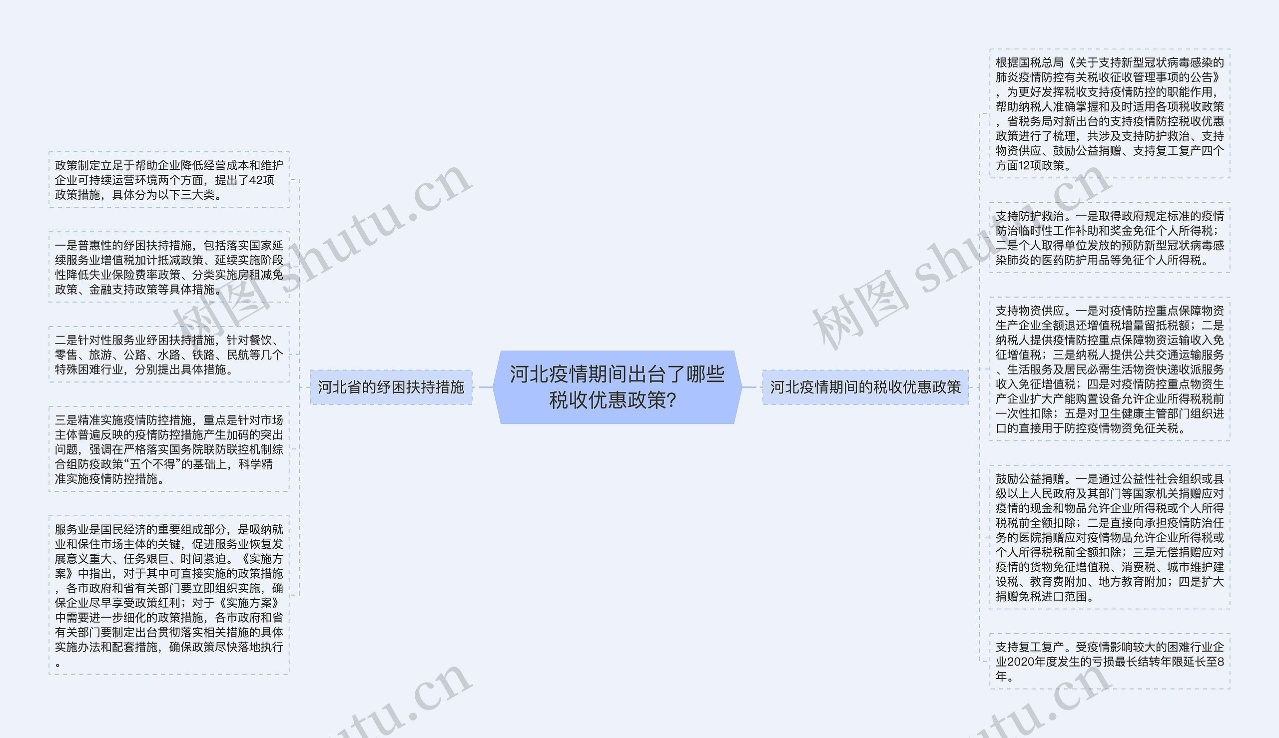 河北疫情期间出台了哪些税收优惠政策？