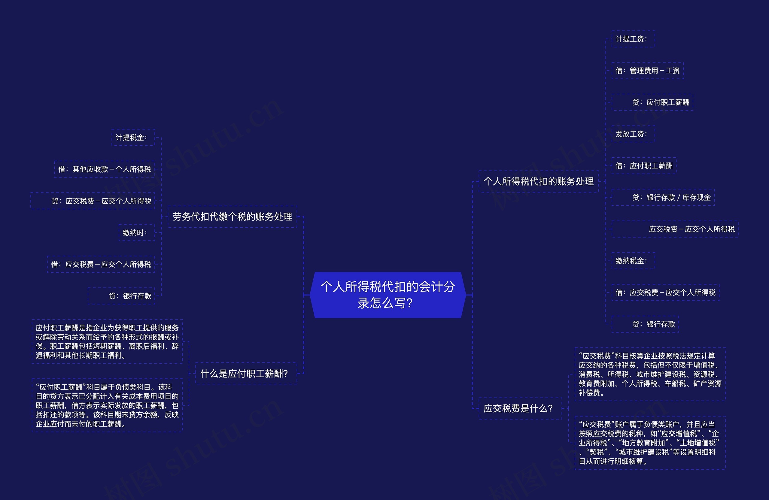 个人所得税代扣的会计分录怎么写？