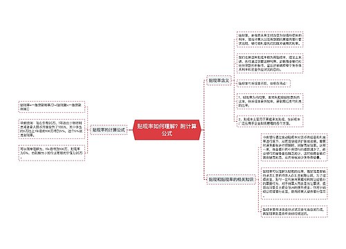 贴现率如何理解？附计算公式