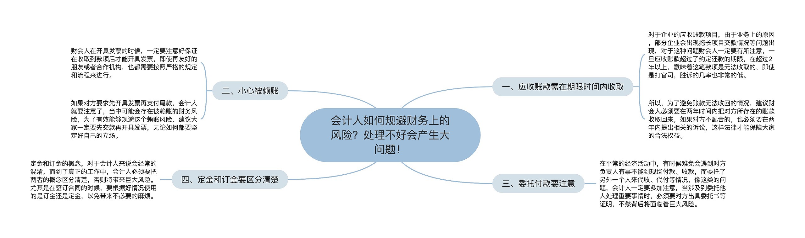 会计人如何规避财务上的风险？处理不好会产生大问题！思维导图