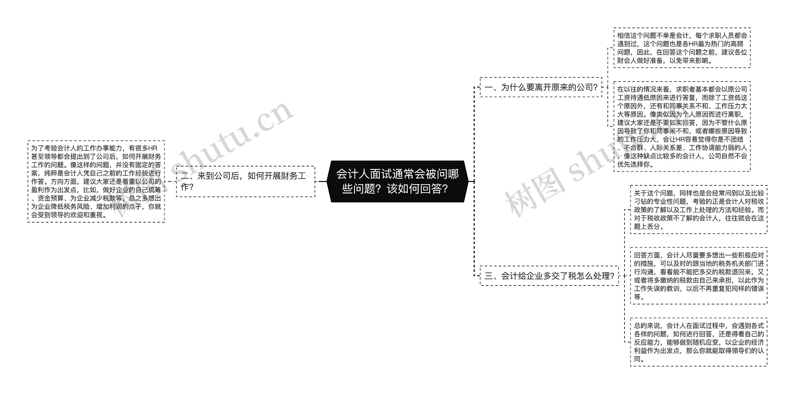 会计人面试通常会被问哪些问题？该如何回答？