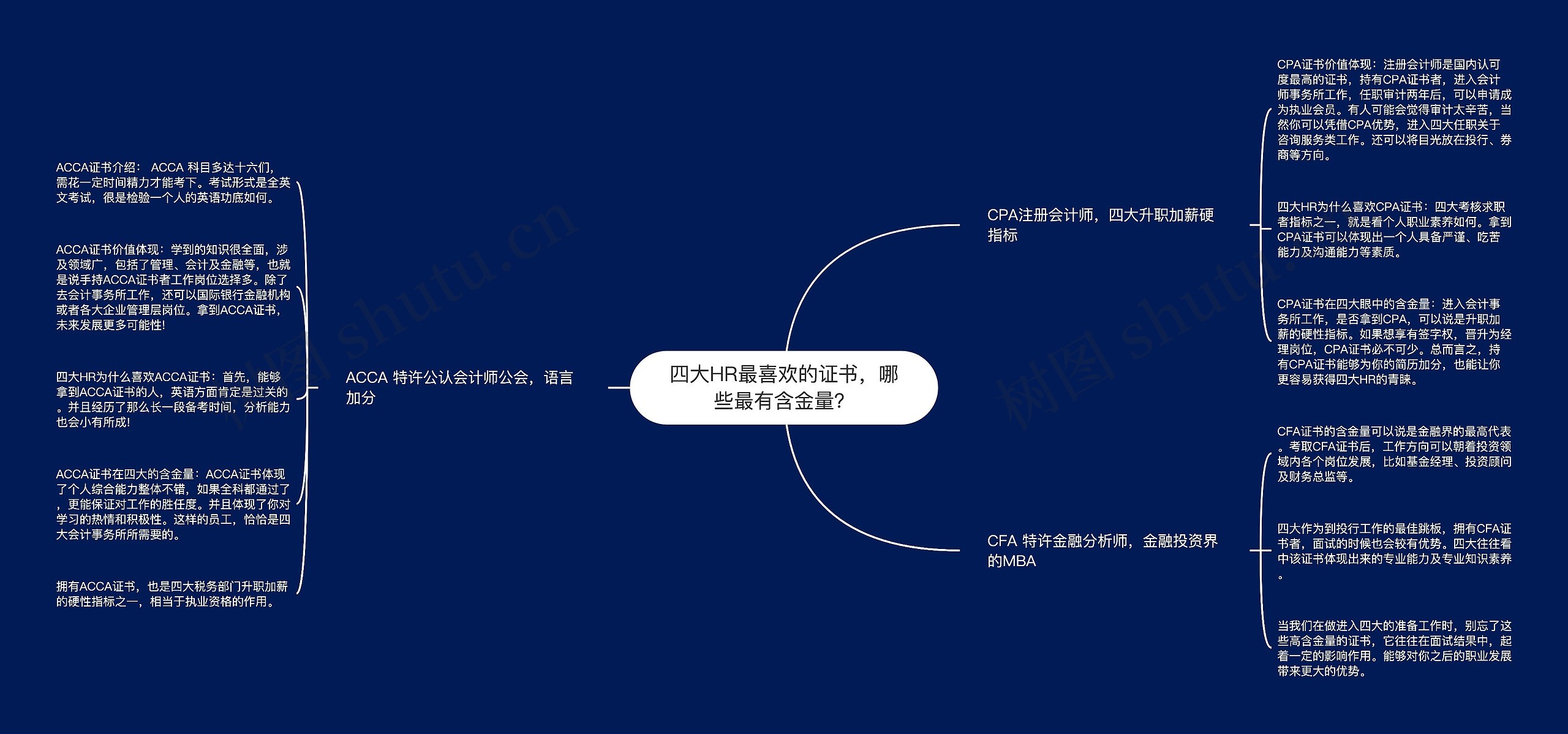 四大HR最喜欢的证书，哪些最有含金量？