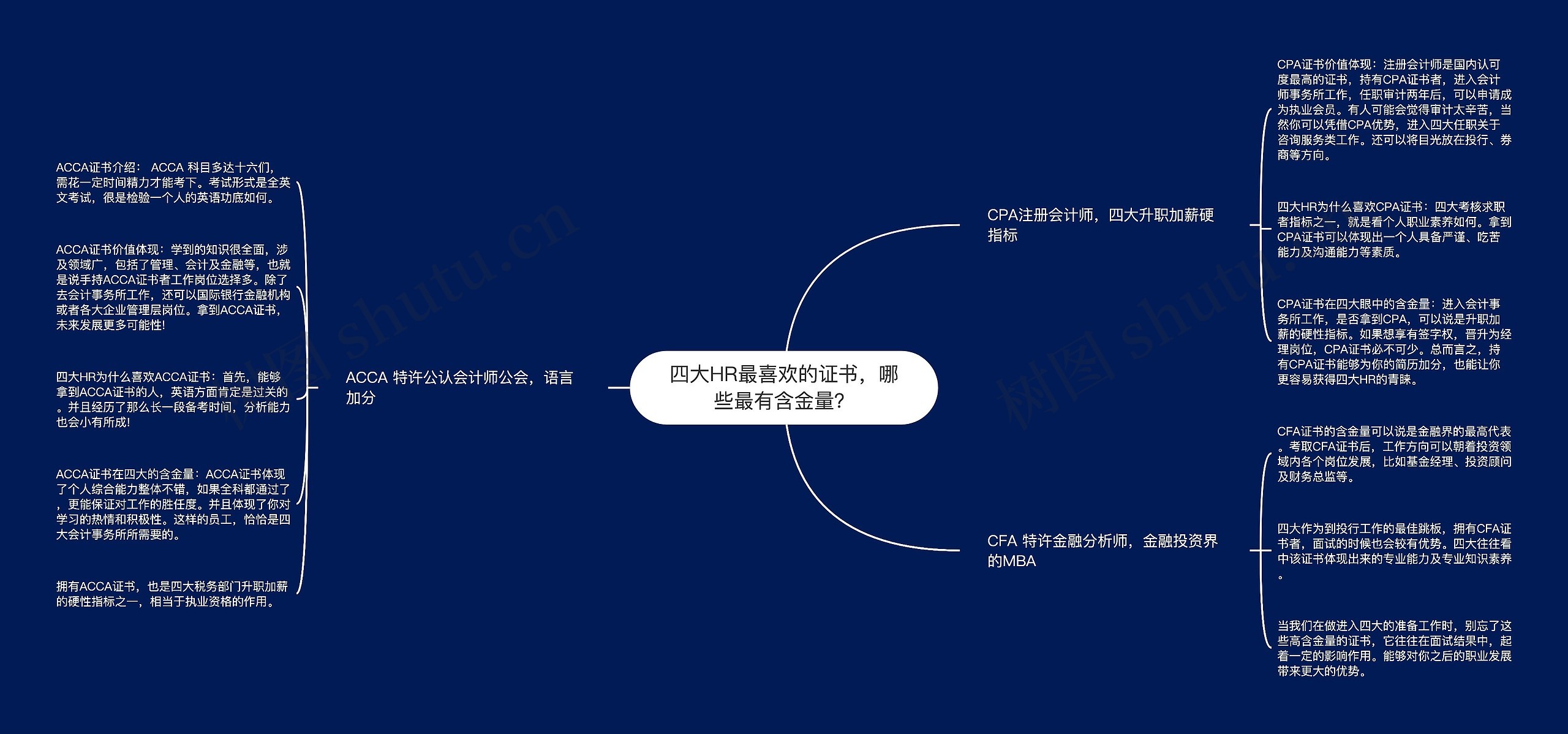 四大HR最喜欢的证书，哪些最有含金量？思维导图