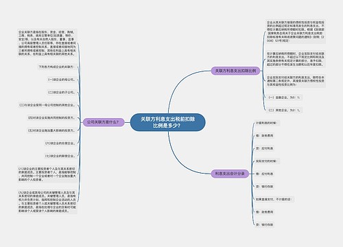 关联方利息支出税前扣除比例是多少？