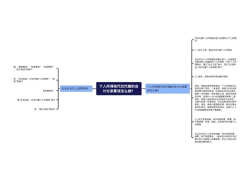 个人所得税代扣代缴的会计分录要该怎么做？