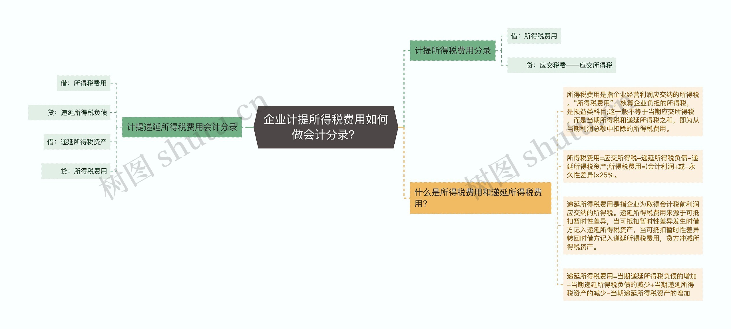 企业计提所得税费用如何做会计分录？