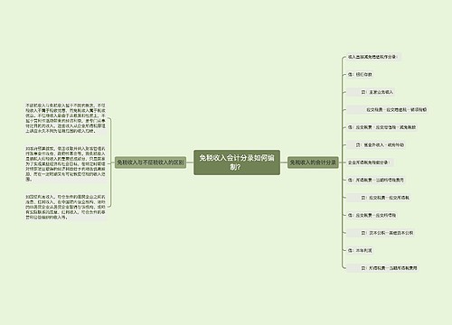 免税收入会计分录如何编制？思维导图