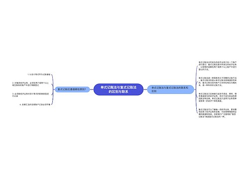 单式记账法与复式记账法的区别与联系