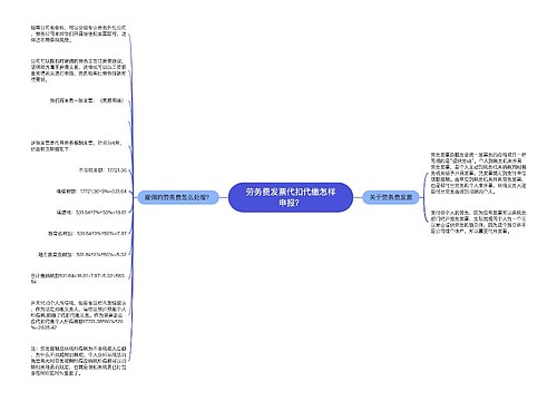 劳务费发票代扣代缴怎样申报？