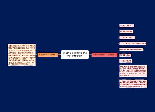 房地产企业销售收入如何进行账务处理？