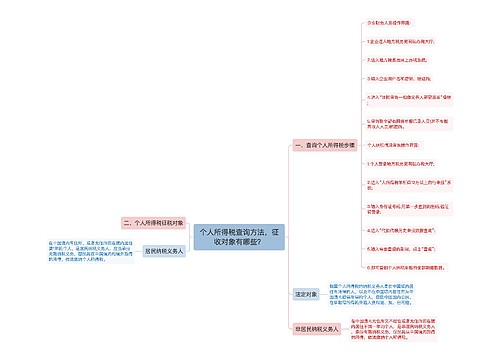 个人所得税查询方法，征收对象有哪些？