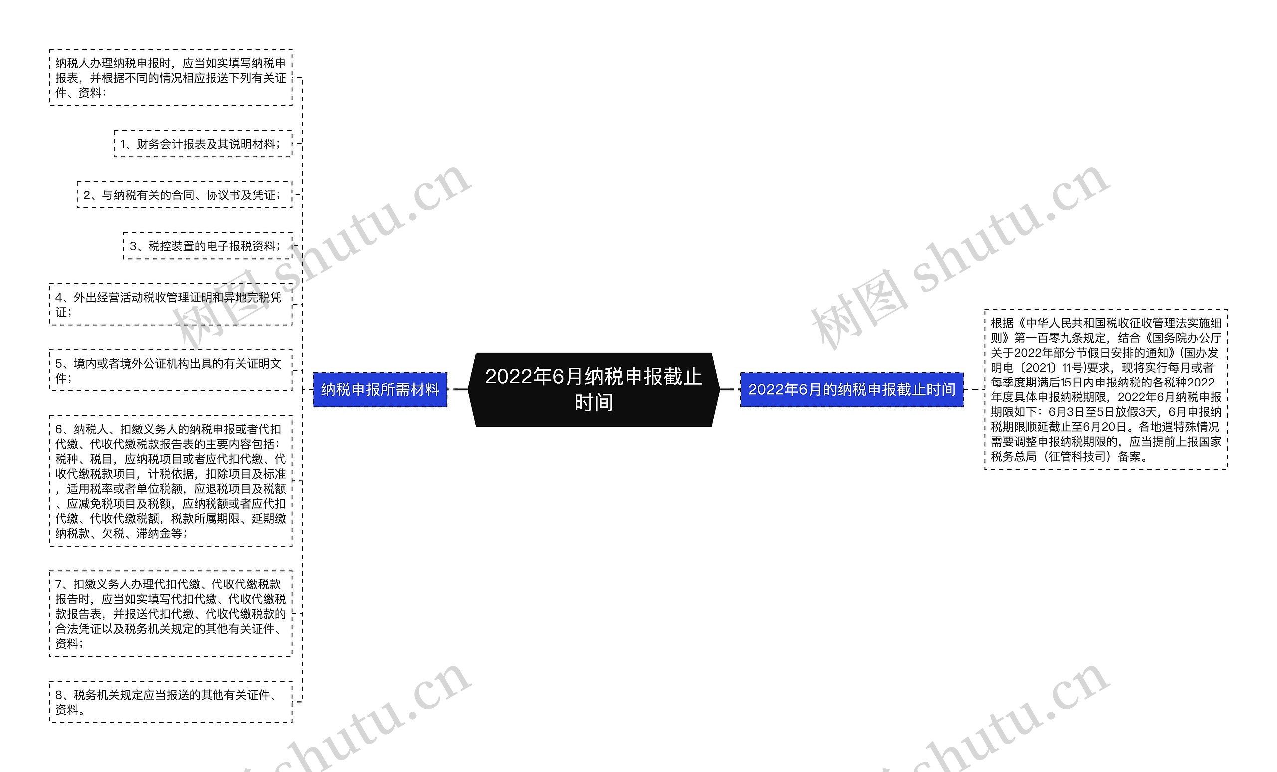 2022年6月纳税申报截止时间