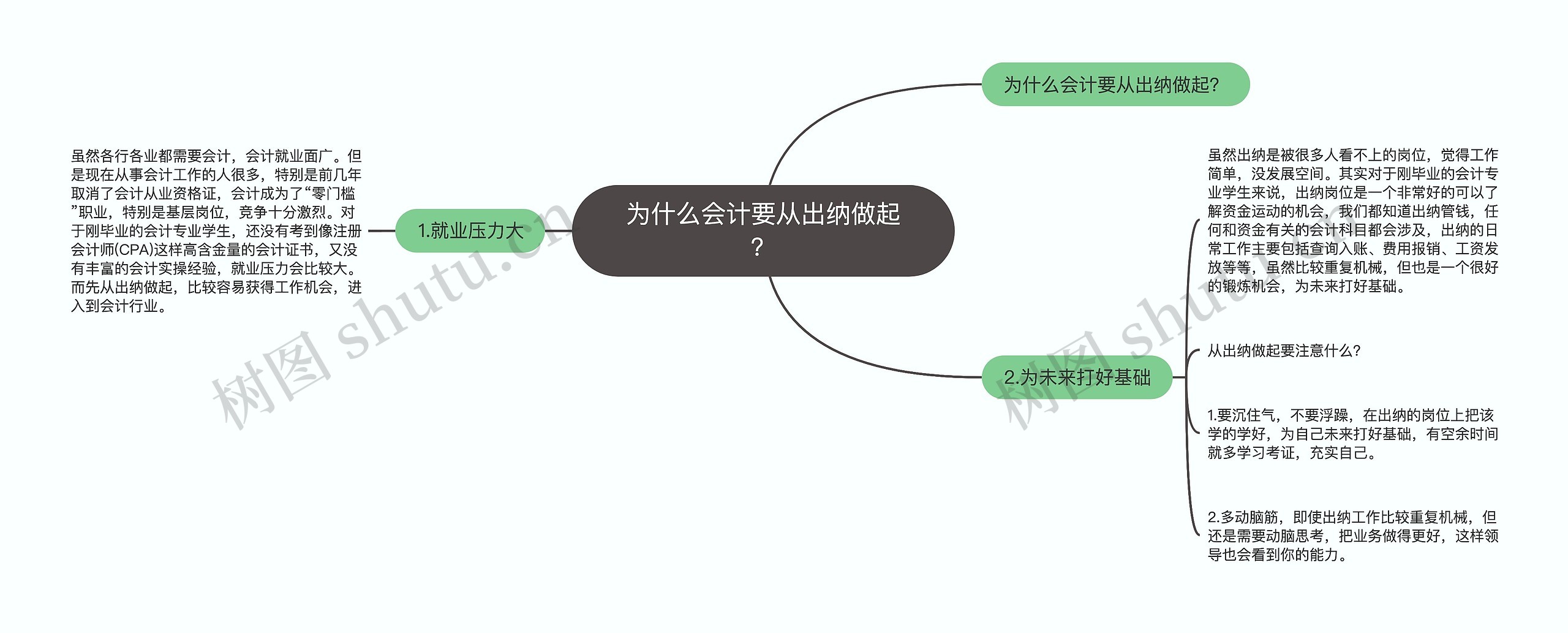 为什么会计要从出纳做起？思维导图