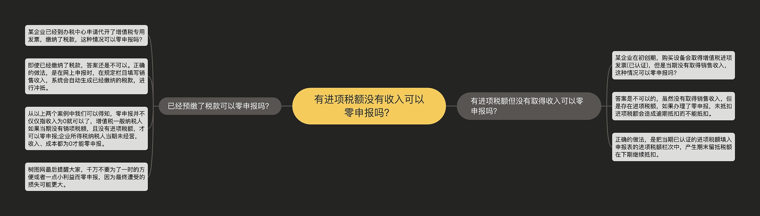 有进项税额没有收入可以零申报吗？