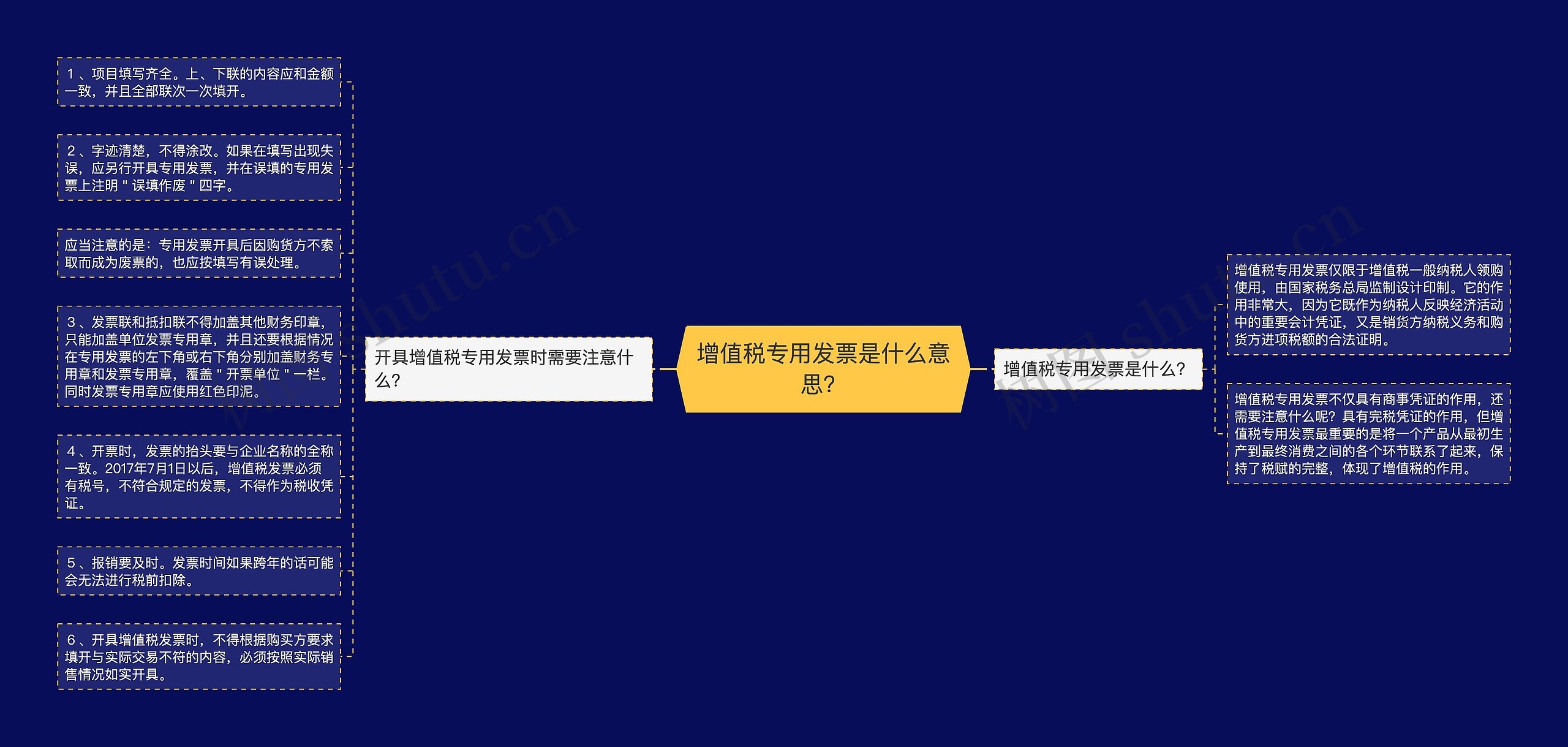 增值税专用发票是什么意思？