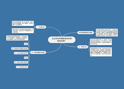 企业劳动仲裁赔偿如何做账务处理？