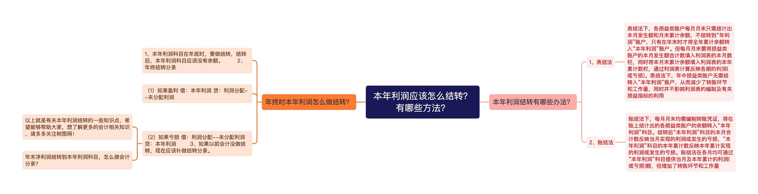 本年利润应该怎么结转？有哪些方法？