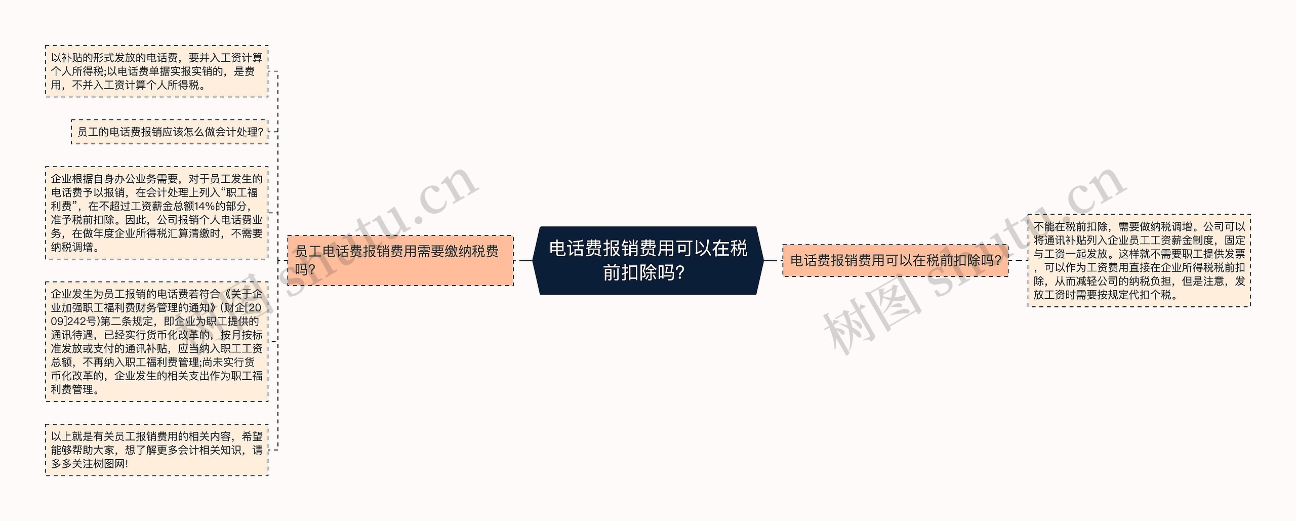 电话费报销费用可以在税前扣除吗？思维导图