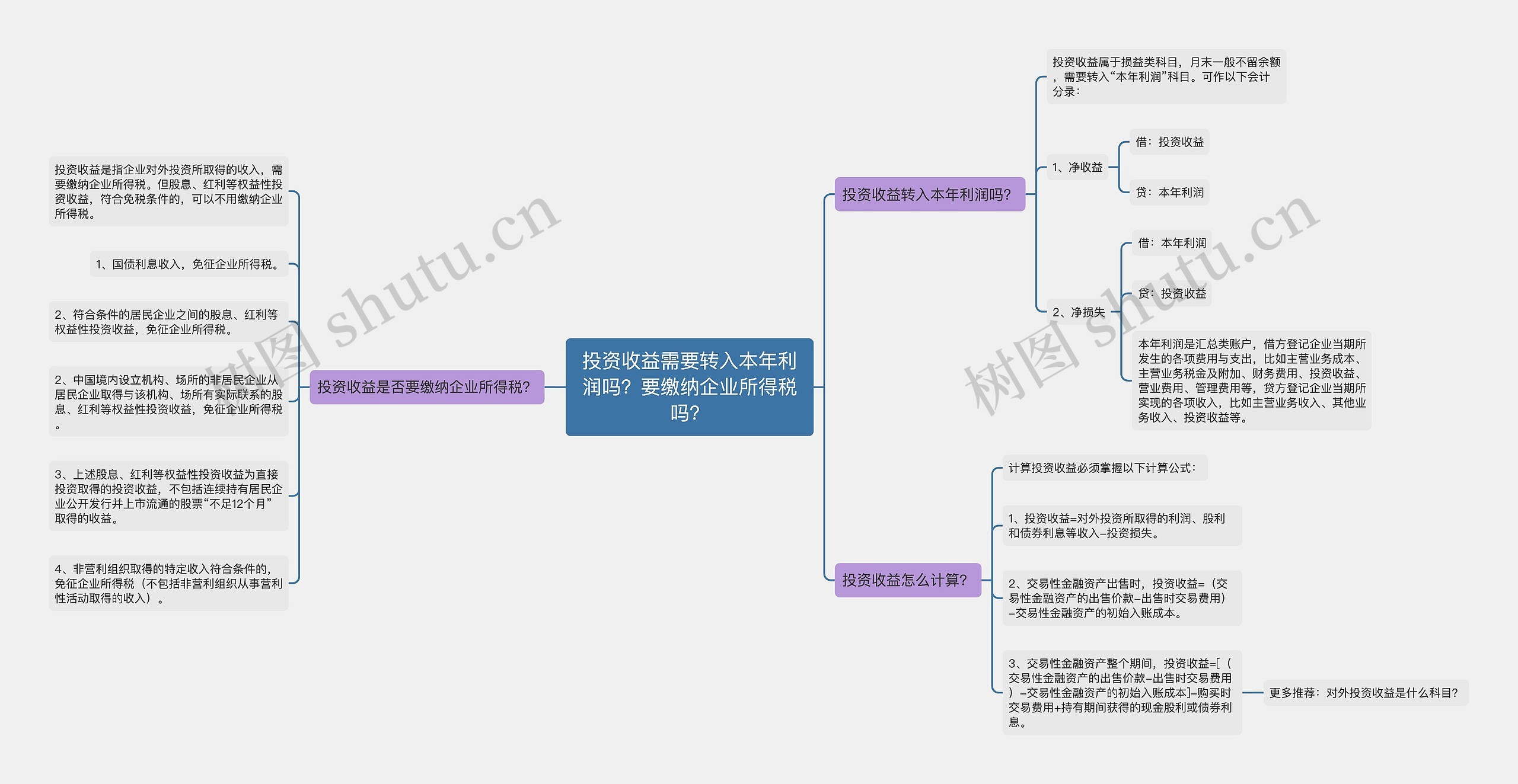 投资收益需要转入本年利润吗？要缴纳企业所得税吗？