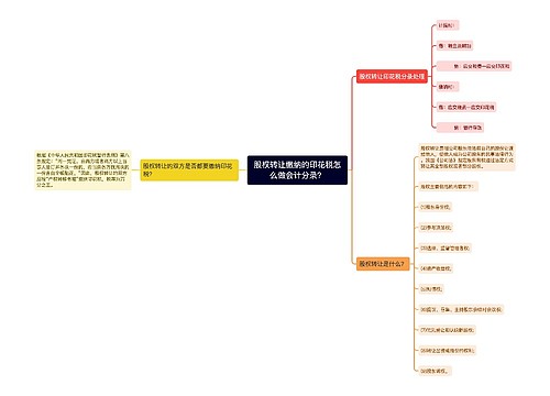 股权转让缴纳的印花税怎么做会计分录？思维导图