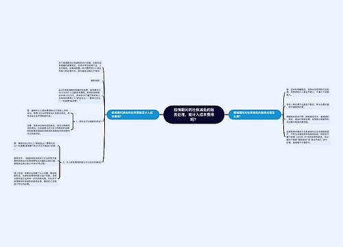 疫情期间的社保减免的账务处理，能计入成本费用吗？