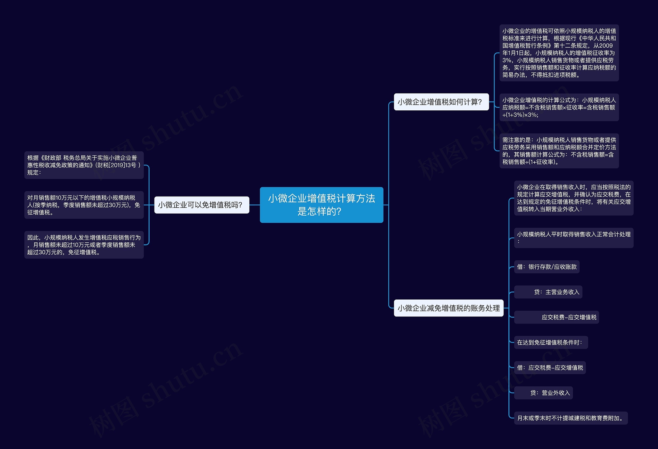 小微企业增值税计算方法是怎样的？思维导图