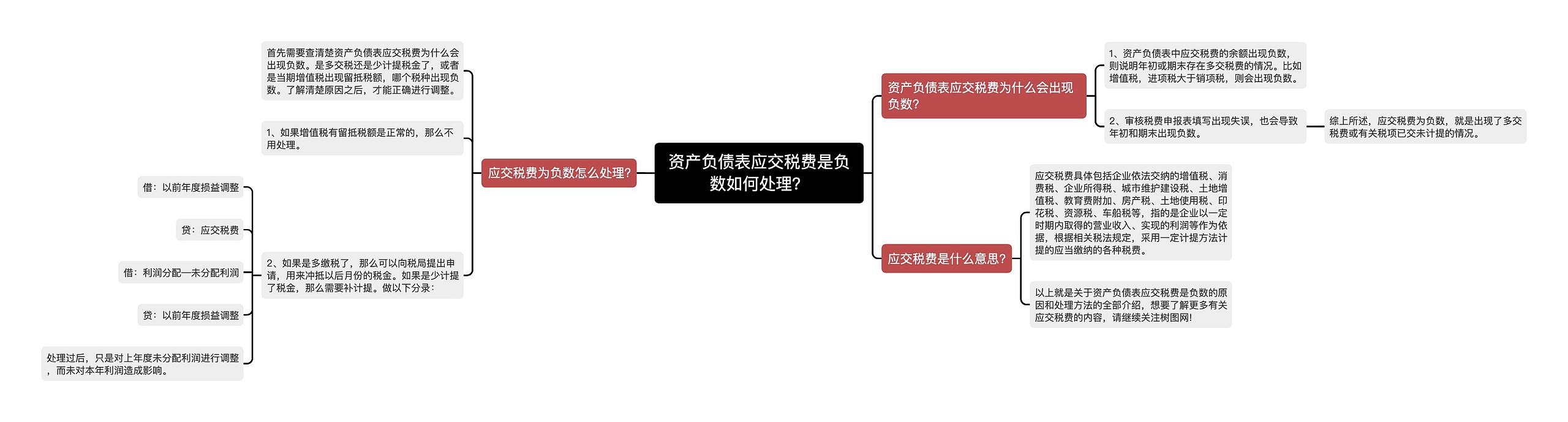 资产负债表应交税费是负数如何处理？思维导图