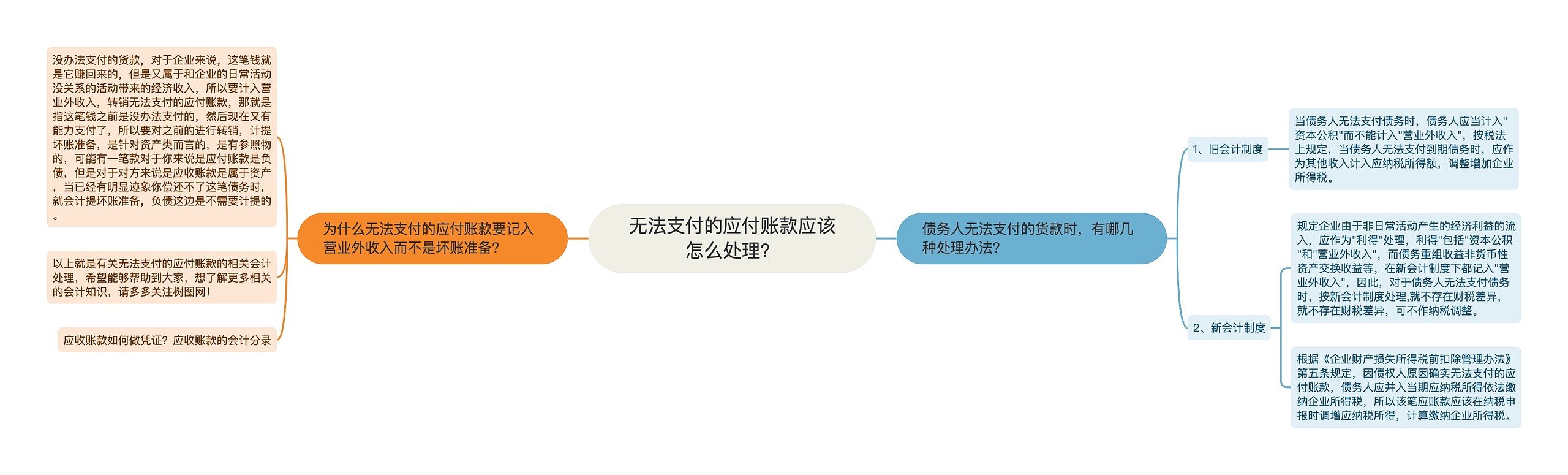 无法支付的应付账款应该怎么处理? 无法支付的应付账款应该怎么处理?