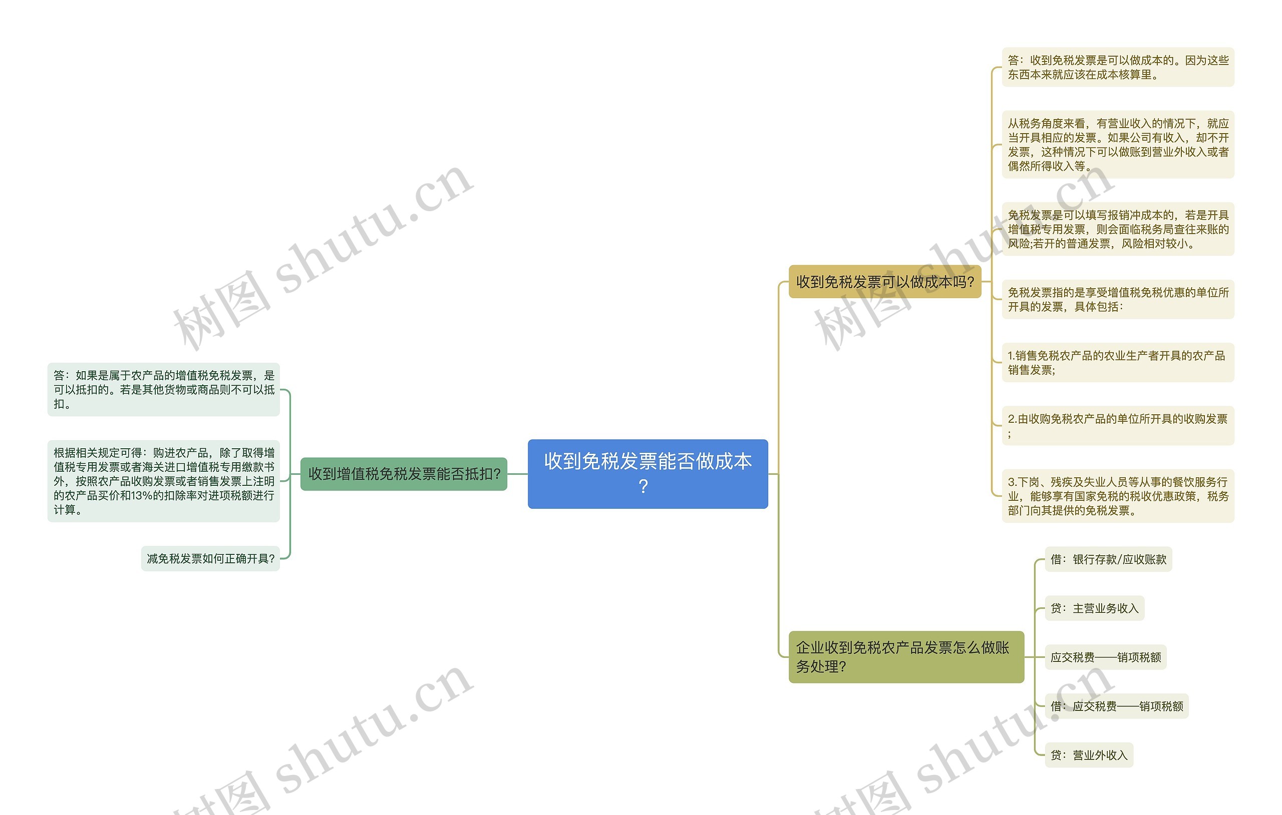 收到免税发票能否做成本？