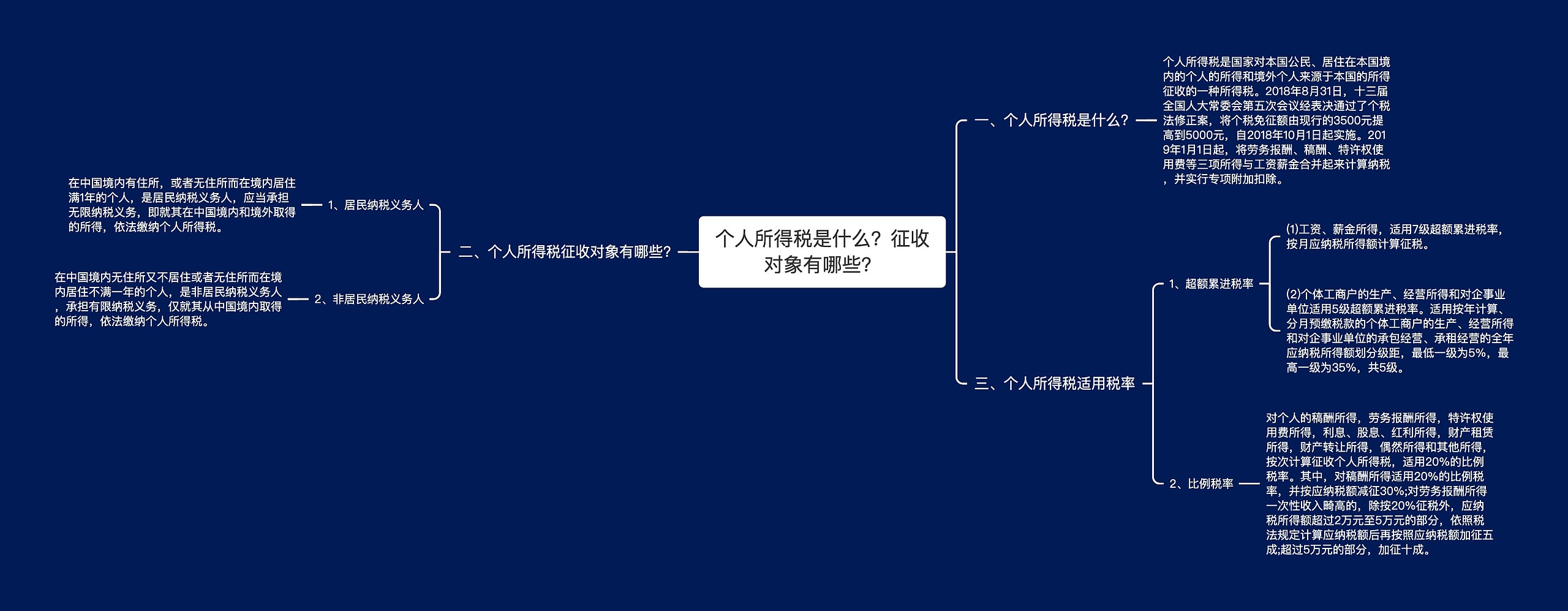 个人所得税是什么？征收对象有哪些？