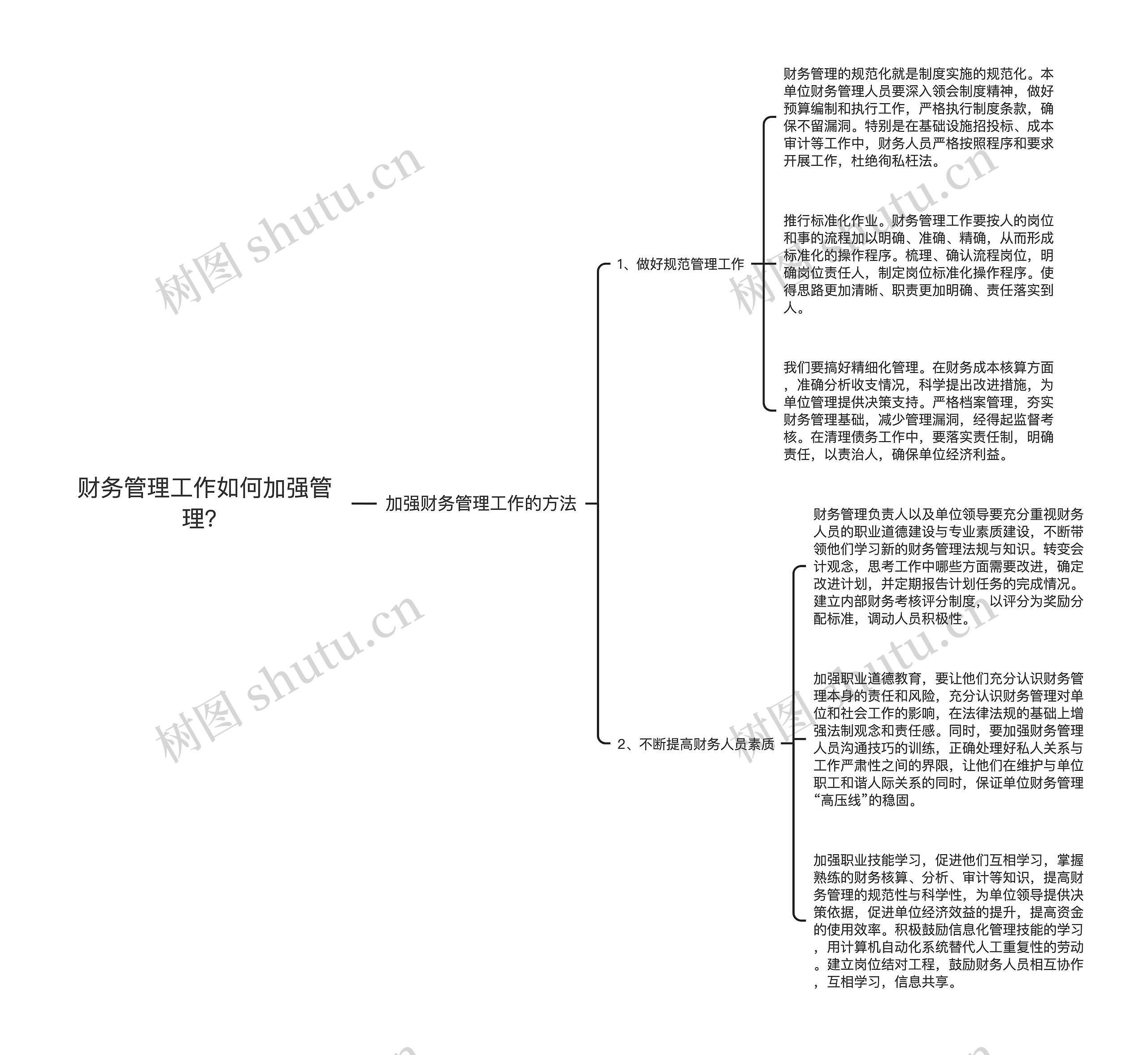 财务管理工作如何加强管理？思维导图