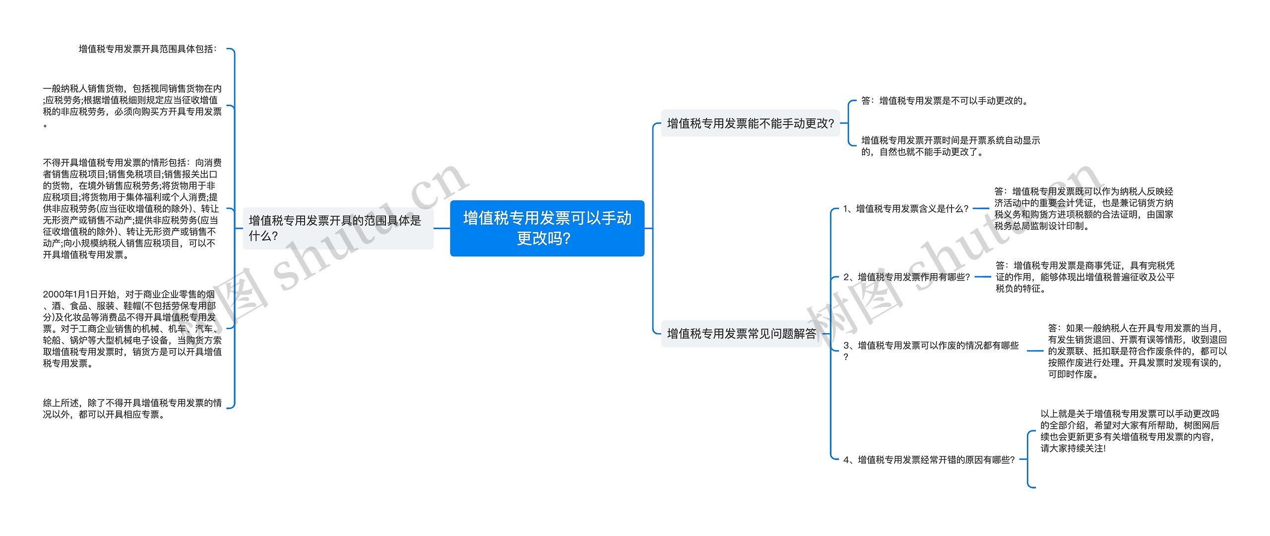 增值税专用发票可以手动更改吗？思维导图