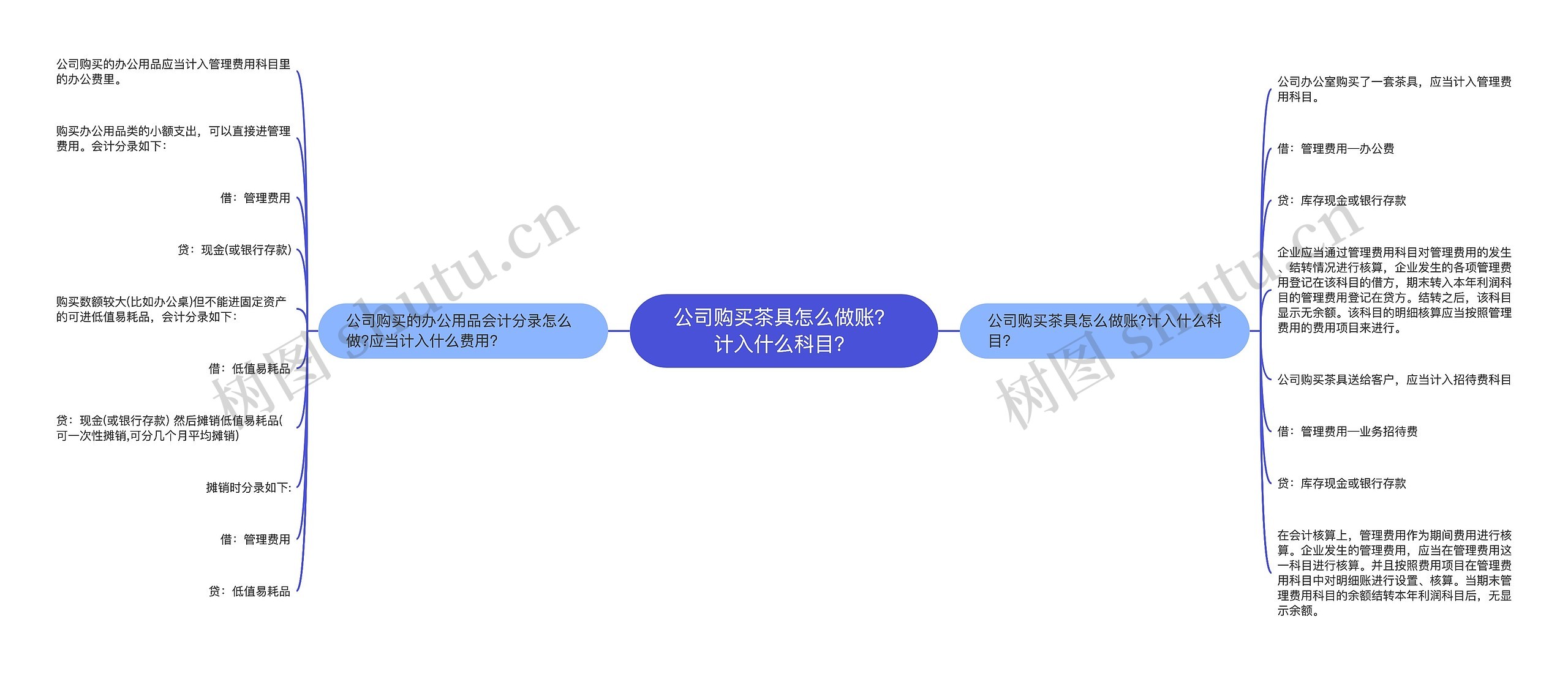 公司购买茶具怎么做账？计入什么科目？