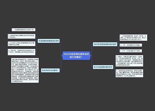 2022年因疫情延期申报的城市有哪些？